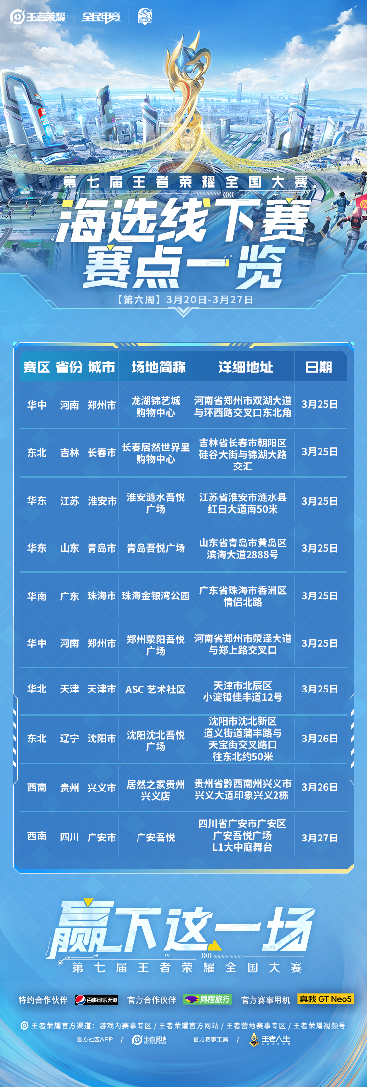 杭州LGD.NBW关键团战制胜，风暴龙王处MVP打野选手率队击败济南RW侠